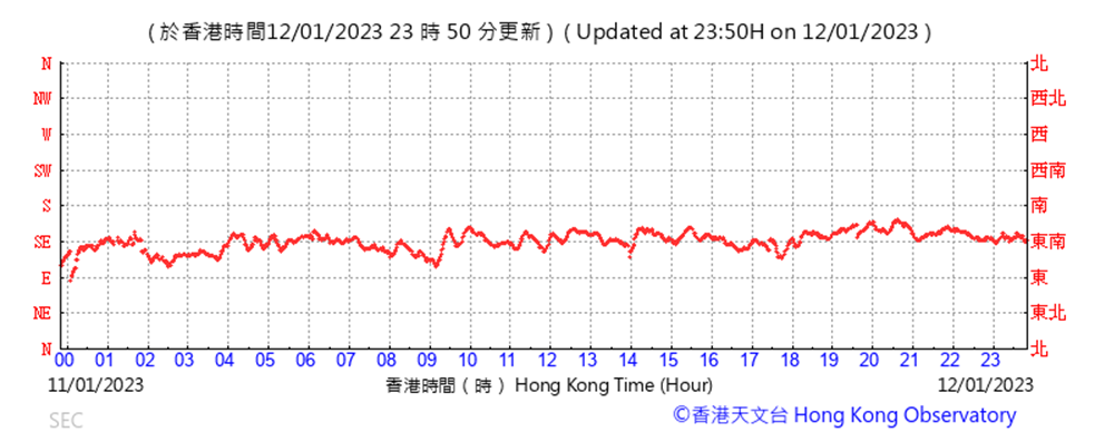 Chart
Description automatically generated